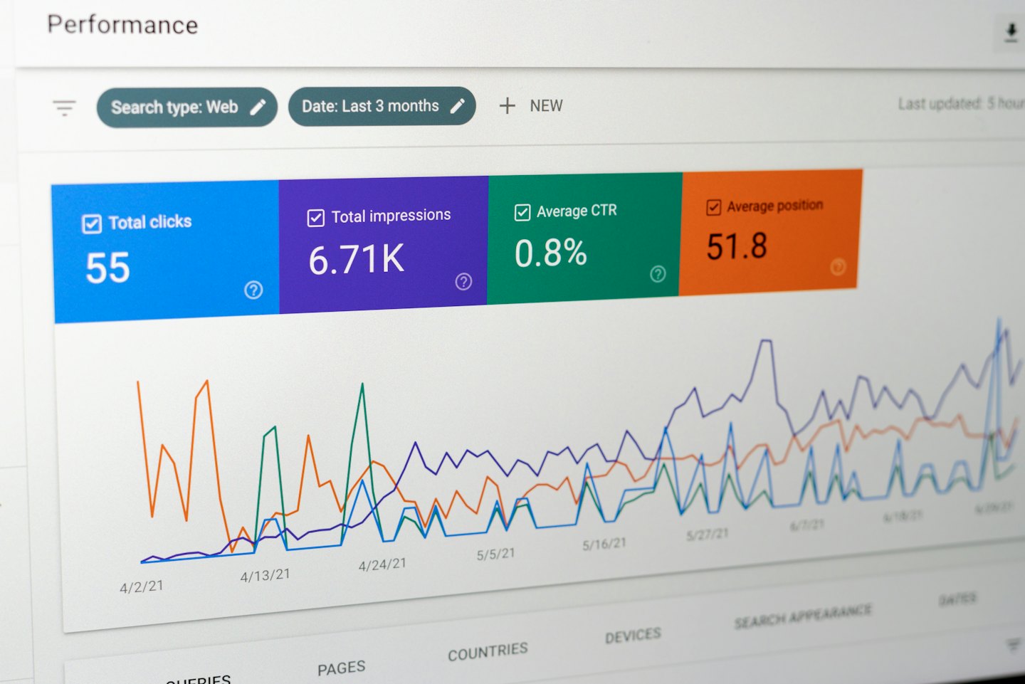 Digital performance dashboard with analytics and graphs.